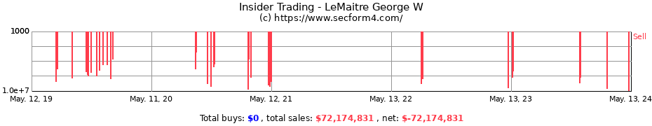 Insider Trading Transactions for LeMaitre George W