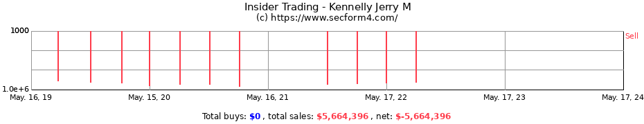 Insider Trading Transactions for Kennelly Jerry M