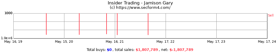 Insider Trading Transactions for Jamison Gary