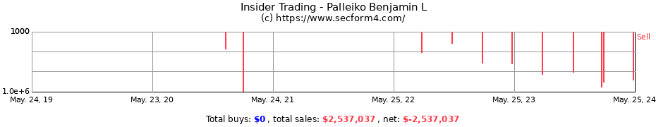 Insider Trading Transactions for Palleiko Benjamin L