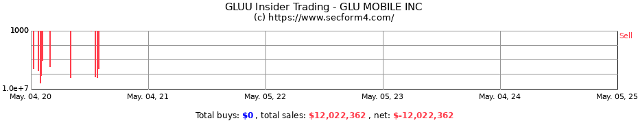 Insider Trading Transactions for GLU MOBILE INC