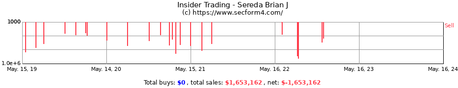 Insider Trading Transactions for Sereda Brian J