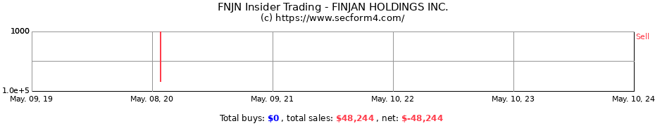 Insider Trading Transactions for FINJAN HOLDINGS INC.
