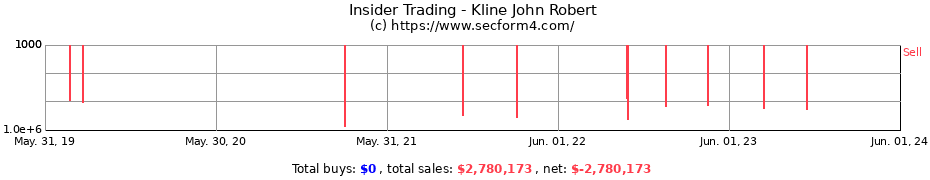 Insider Trading Transactions for Kline John Robert
