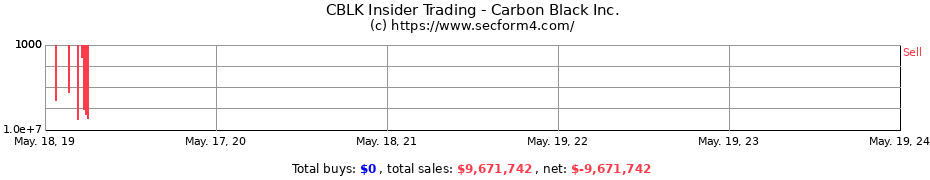 Insider Trading Transactions for Carbon Black Inc.