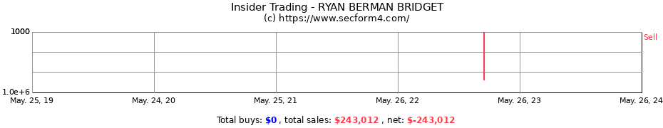 Insider Trading Transactions for RYAN BERMAN BRIDGET