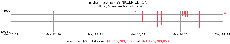 Insider Trading Transactions for WINKELRIED JON