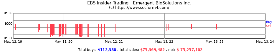 Insider Trading Transactions for Emergent BioSolutions Inc.