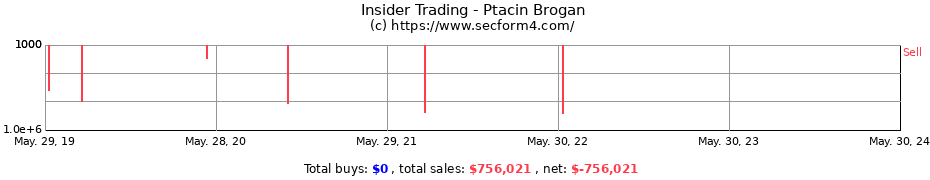 Insider Trading Transactions for Ptacin Brogan