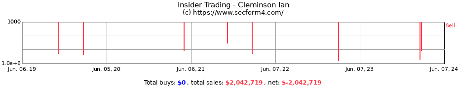 Insider Trading Transactions for Cleminson Ian