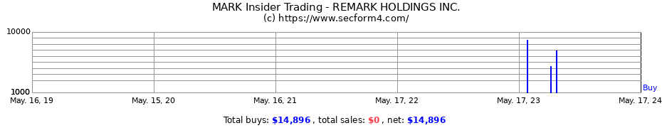 Insider Trading Transactions for REMARK HOLDINGS INC.