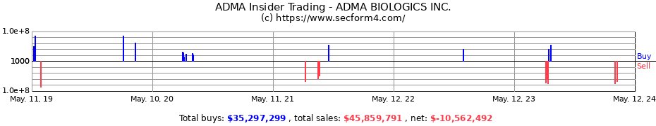 Insider Trading Transactions for ADMA BIOLOGICS INC.