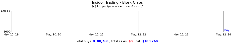 Insider Trading Transactions for Bjork Claes