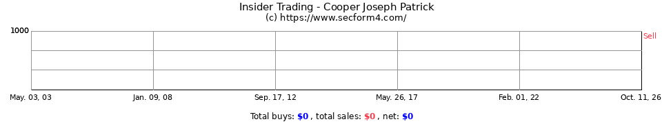 Insider Trading Transactions for Cooper Joseph Patrick