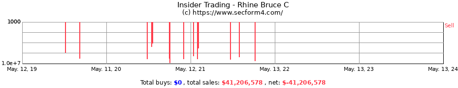 Insider Trading Transactions for Rhine Bruce C