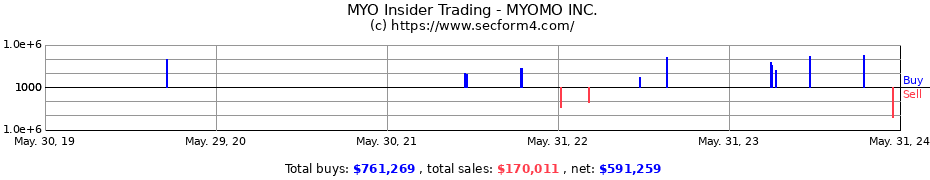 Insider Trading Transactions for MYOMO INC.