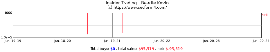 Insider Trading Transactions for Beadle Kevin