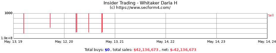 Insider Trading Transactions for Whitaker Darla H