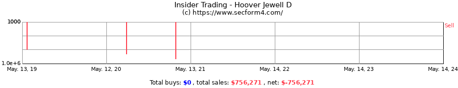 Insider Trading Transactions for Hoover Jewell D