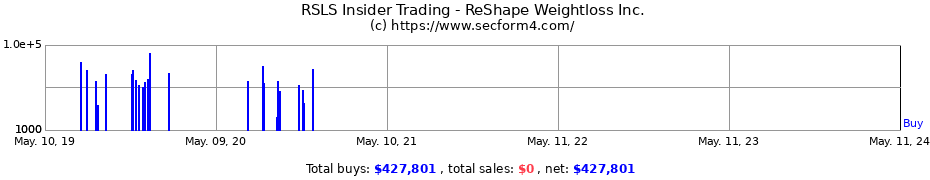 Insider Trading Transactions for ReShape Weightloss Inc.