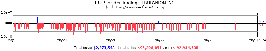 Insider Trading Transactions for TRUPANION INC.