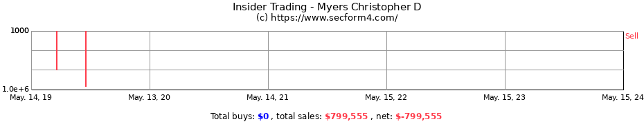 Insider Trading Transactions for Myers Christopher D