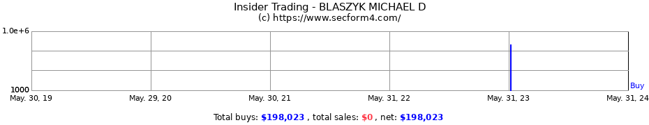 Insider Trading Transactions for BLASZYK MICHAEL D