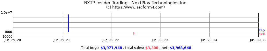 Insider Trading Transactions for NextPlay Technologies Inc.