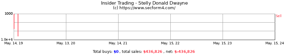 Insider Trading Transactions for Stelly Donald Dwayne