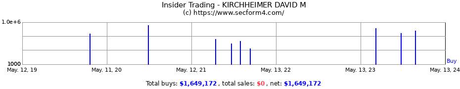 Insider Trading Transactions for KIRCHHEIMER DAVID M