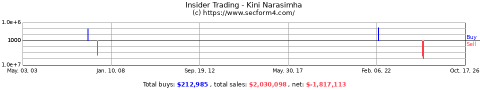 Insider Trading Transactions for Kini Narasimha