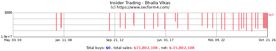 Insider Trading Transactions for Bhalla Vikas