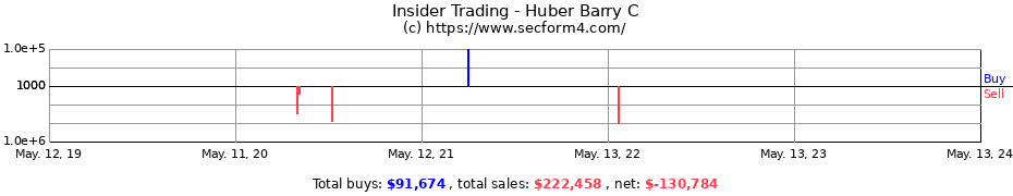 Insider Trading Transactions for Huber Barry C