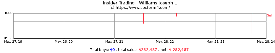 Insider Trading Transactions for Williams Joseph L