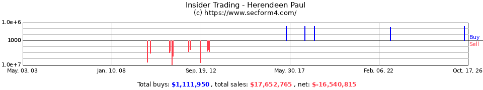 Insider Trading Transactions for Herendeen Paul