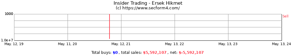 Insider Trading Transactions for Ersek Hikmet