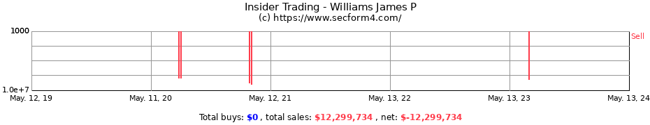 Insider Trading Transactions for Williams James P