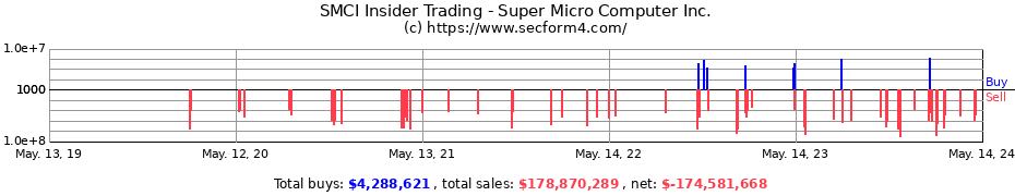 Insider Trading Transactions for Super Micro Computer Inc.