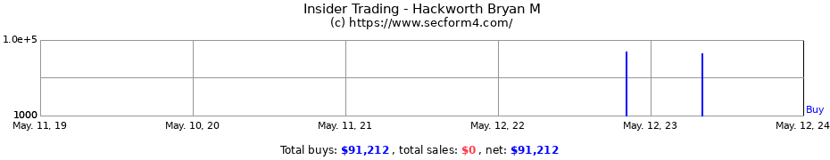 Insider Trading Transactions for Hackworth Bryan M