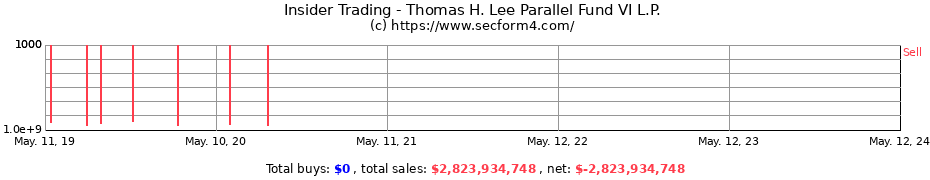 Insider Trading Transactions for Thomas H. Lee Parallel Fund VI L.P.
