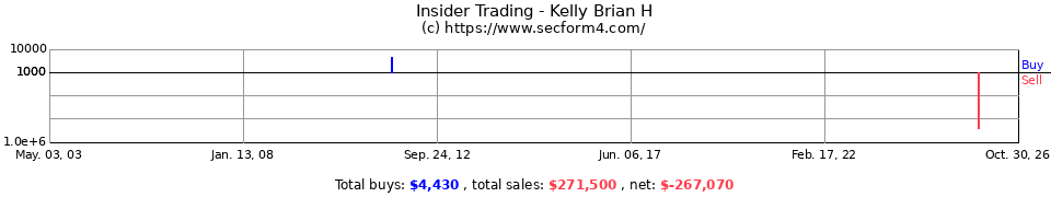 Insider Trading Transactions for Kelly Brian H
