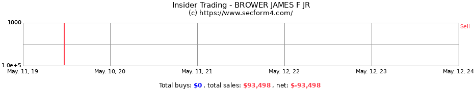 Insider Trading Transactions for BROWER JAMES F JR