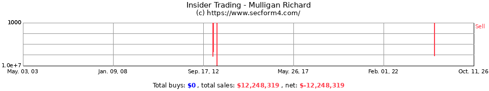 Insider Trading Transactions for Mulligan Richard