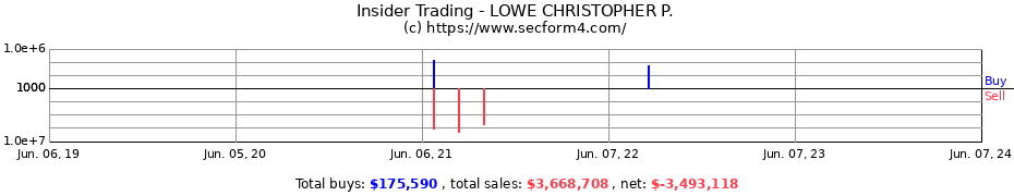 Insider Trading Transactions for LOWE CHRISTOPHER P.