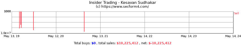 Insider Trading Transactions for Kesavan Sudhakar