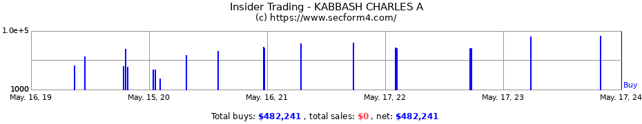 Insider Trading Transactions for KABBASH CHARLES A