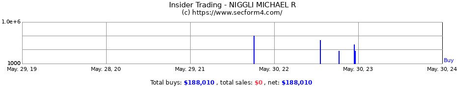 Insider Trading Transactions for NIGGLI MICHAEL R