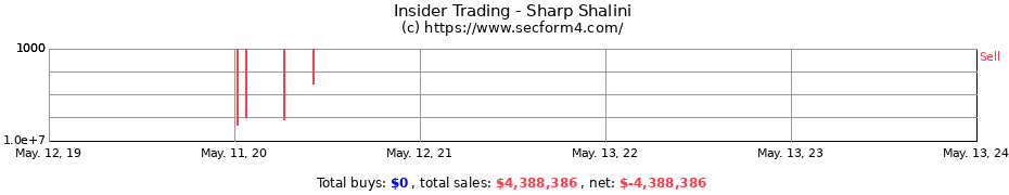 Insider Trading Transactions for Sharp Shalini