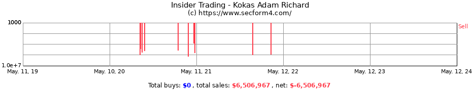 Insider Trading Transactions for Kokas Adam Richard