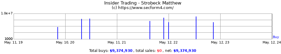Insider Trading Transactions for Strobeck Matthew